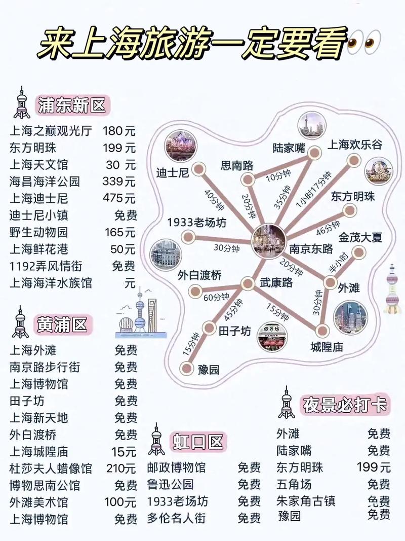 上海旅游攻略一览：探索魔都之旅
