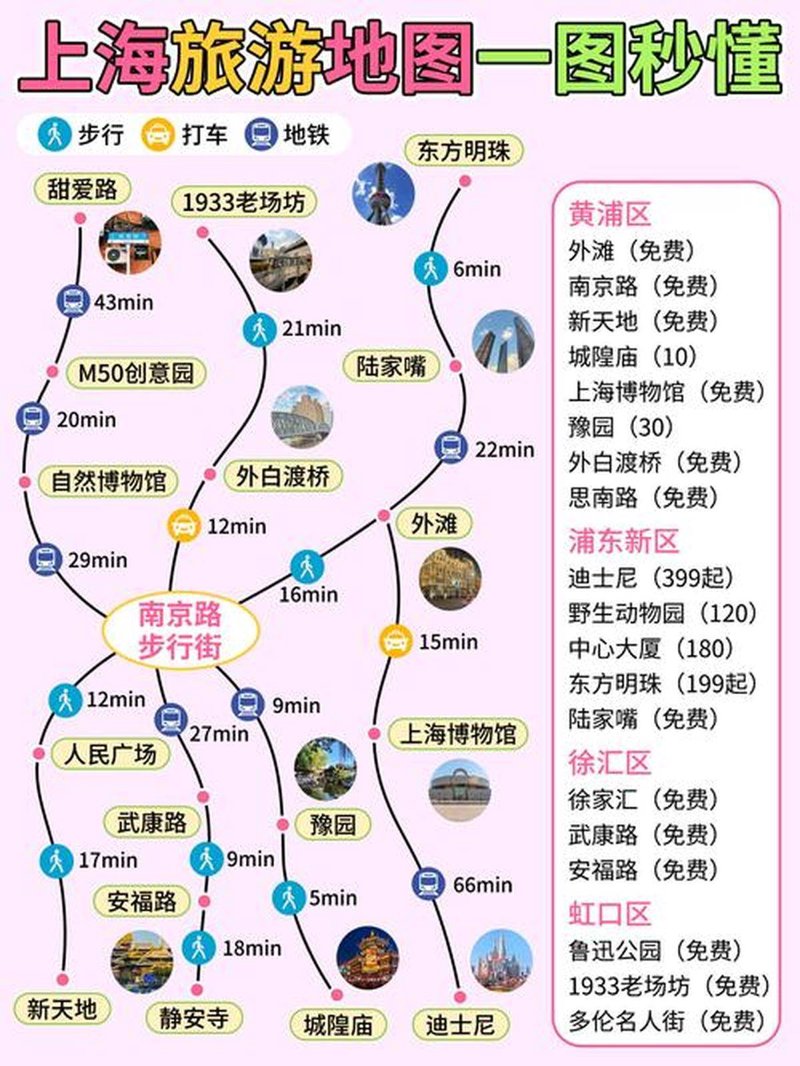 上海旅游新趋势：发现不一样的魔都魅力